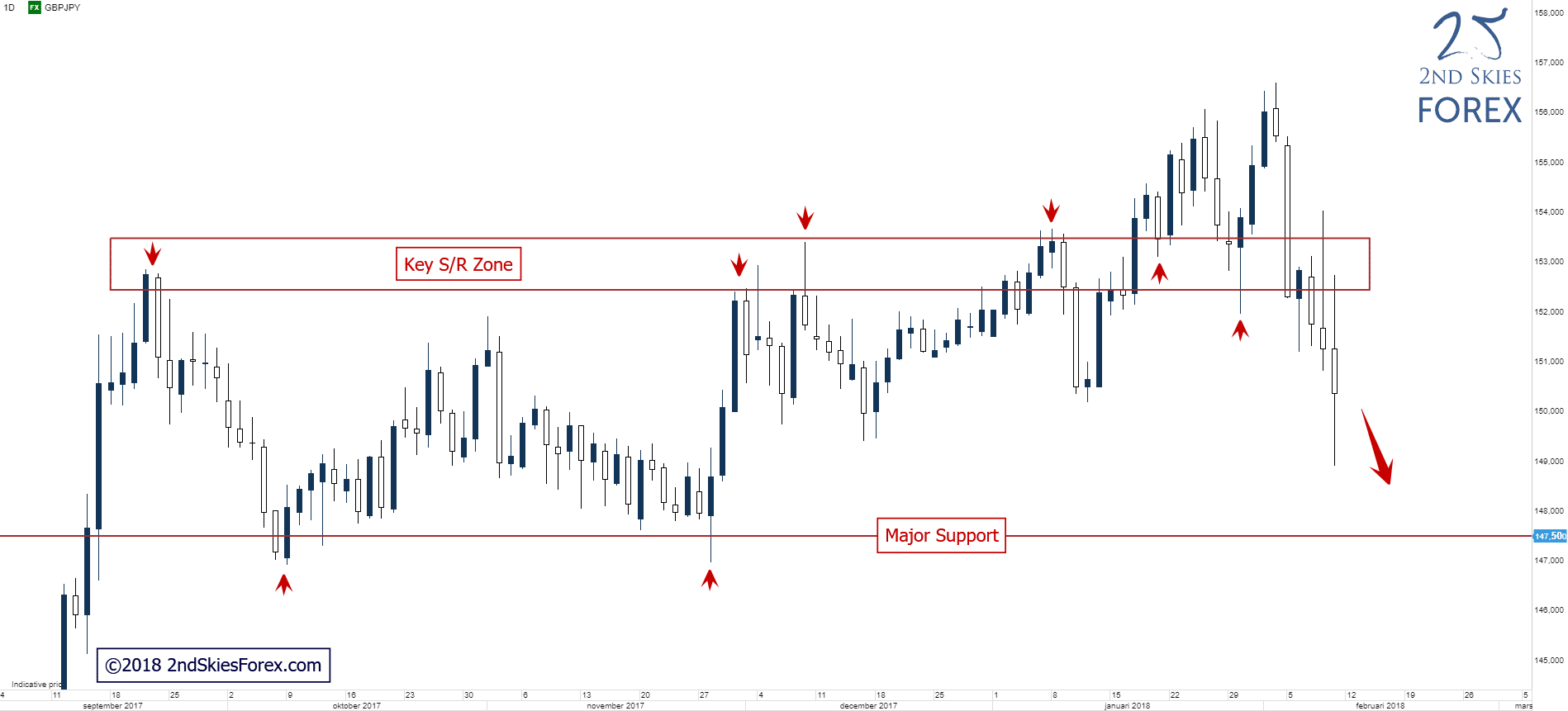 gbpjpy technical analysis 2ndskiesforex