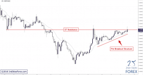 Axitrader forex sentiment