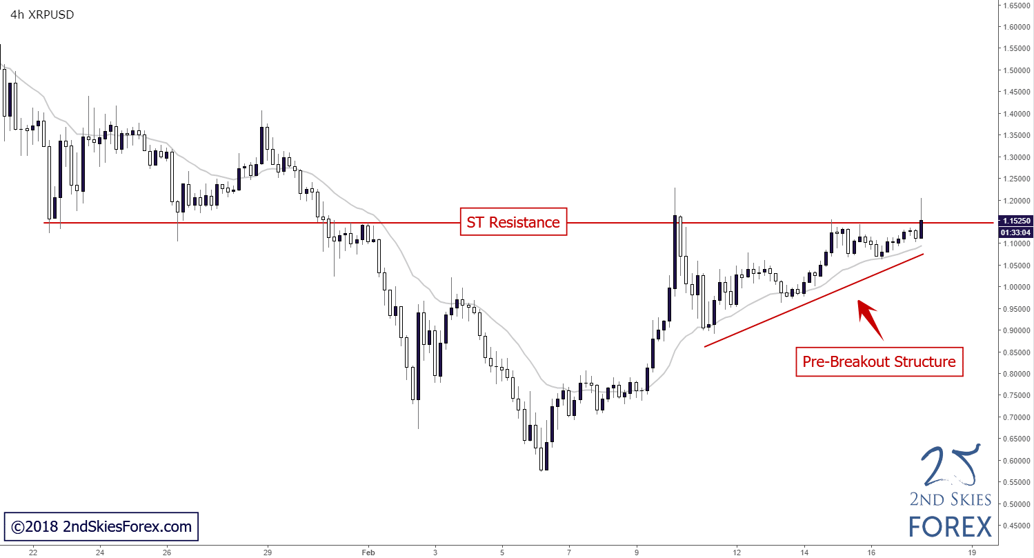 ripple technical analysis 2ndskiesforex