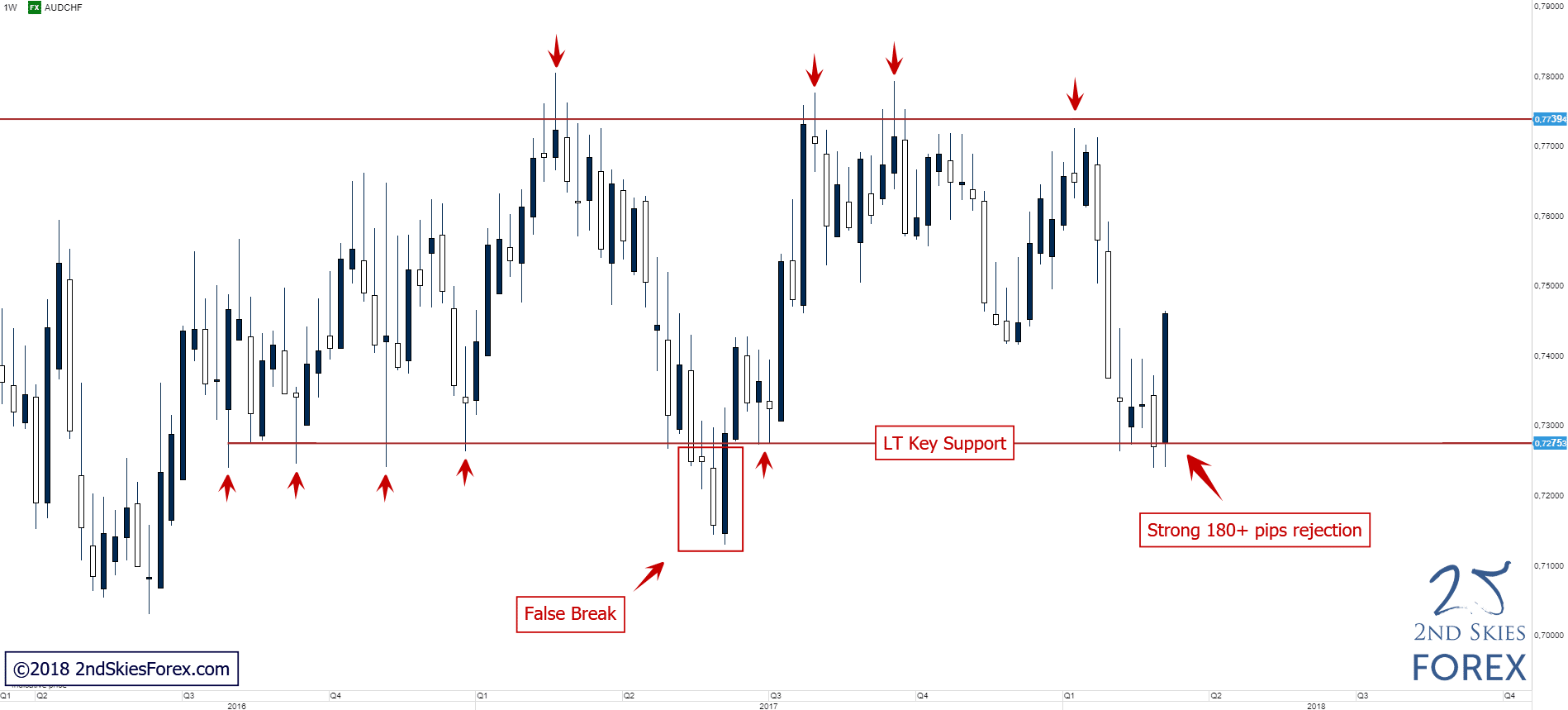 audchf trade ideas 2ndskiesforex