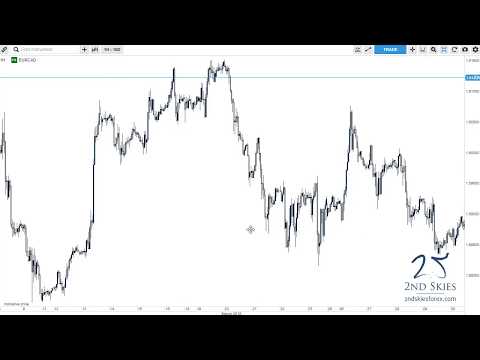 False Break Setup With Trend 350 Pips Profit