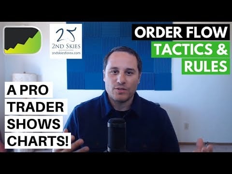 Interview with Chris Capre on Trading Price Action & Order Flow