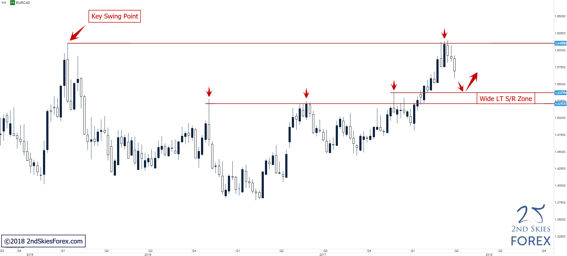 Action forex trade idea