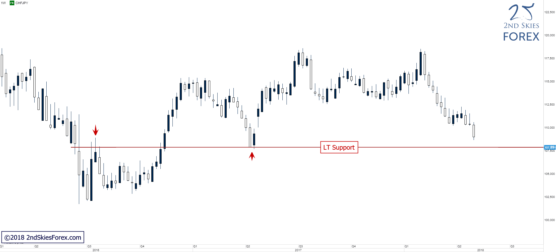 chfjpy trade setups 2ndskiesforex