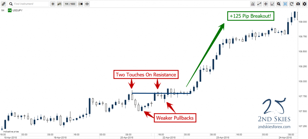 forex breakout setups 2ndskiesforex