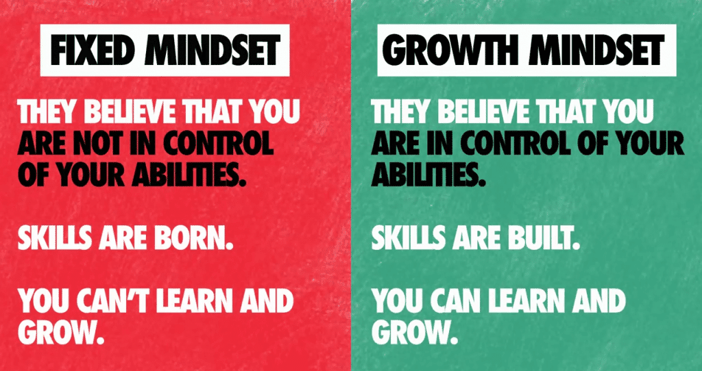 growth mindset vs fixed mindset 2ndskiesforex