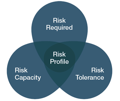 risk profile 2ndskiesforex
