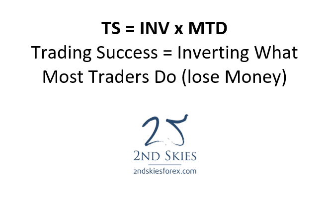 trader formula for success 2ndskiesforex