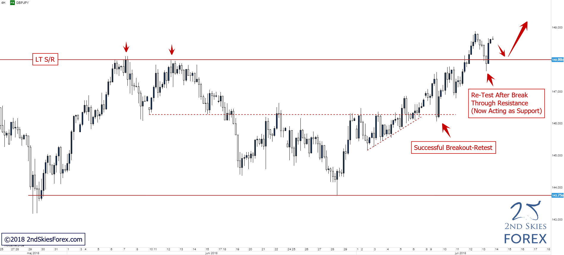 Weekly Price Action Setups Trade Ideas Jul 15 20 2ndskies Forex - 