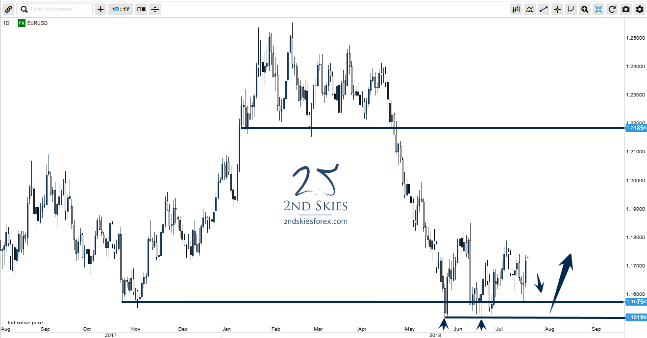 2ndskiesforex