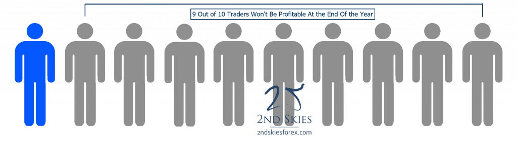 9 out of 10 traders won't be profitable 2ndskiesforex