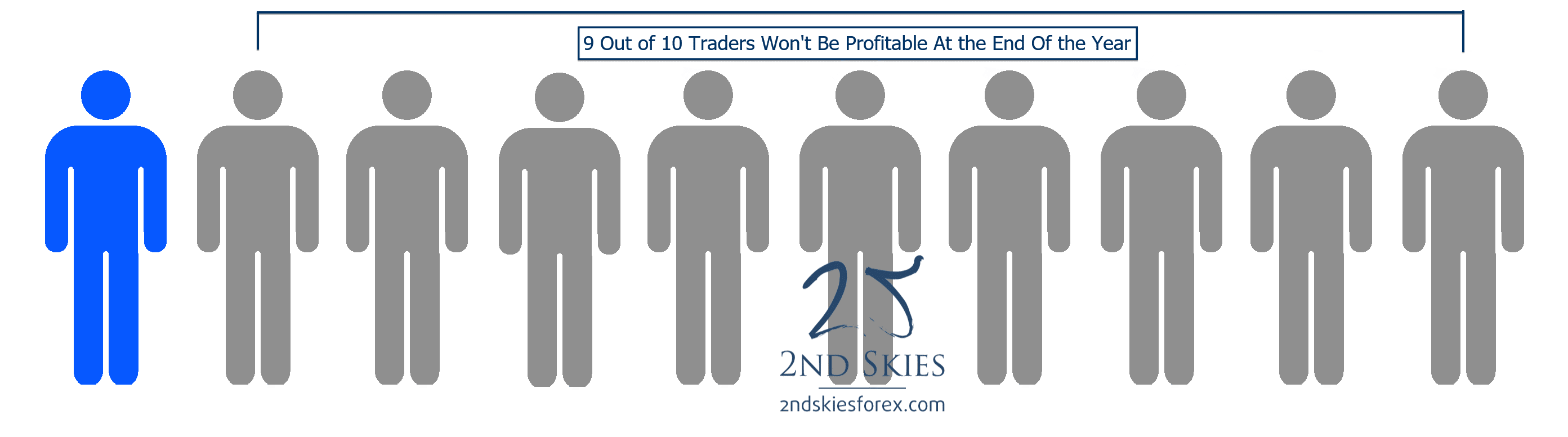 9 out of 10 traders won't be profitable 2ndskiesforex