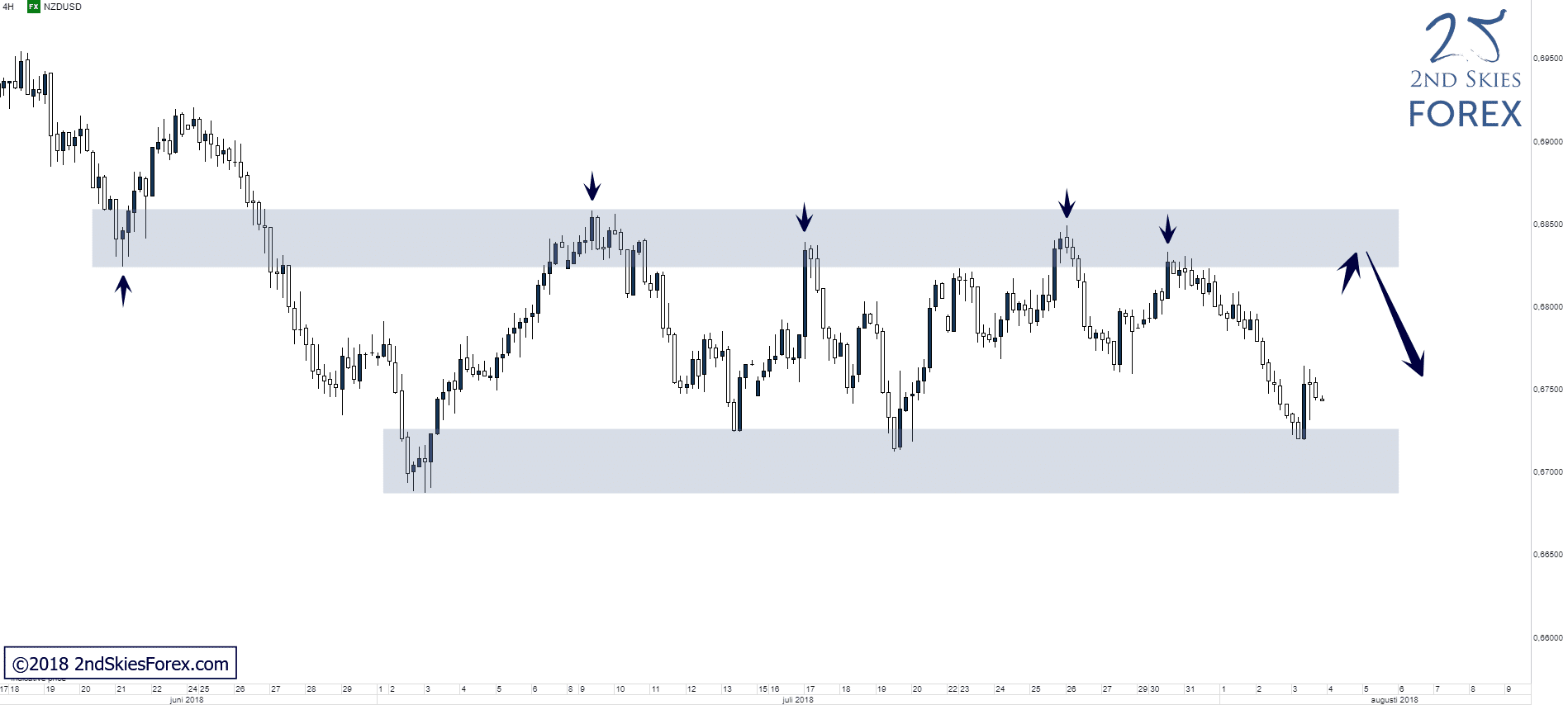 2ndskiesforex