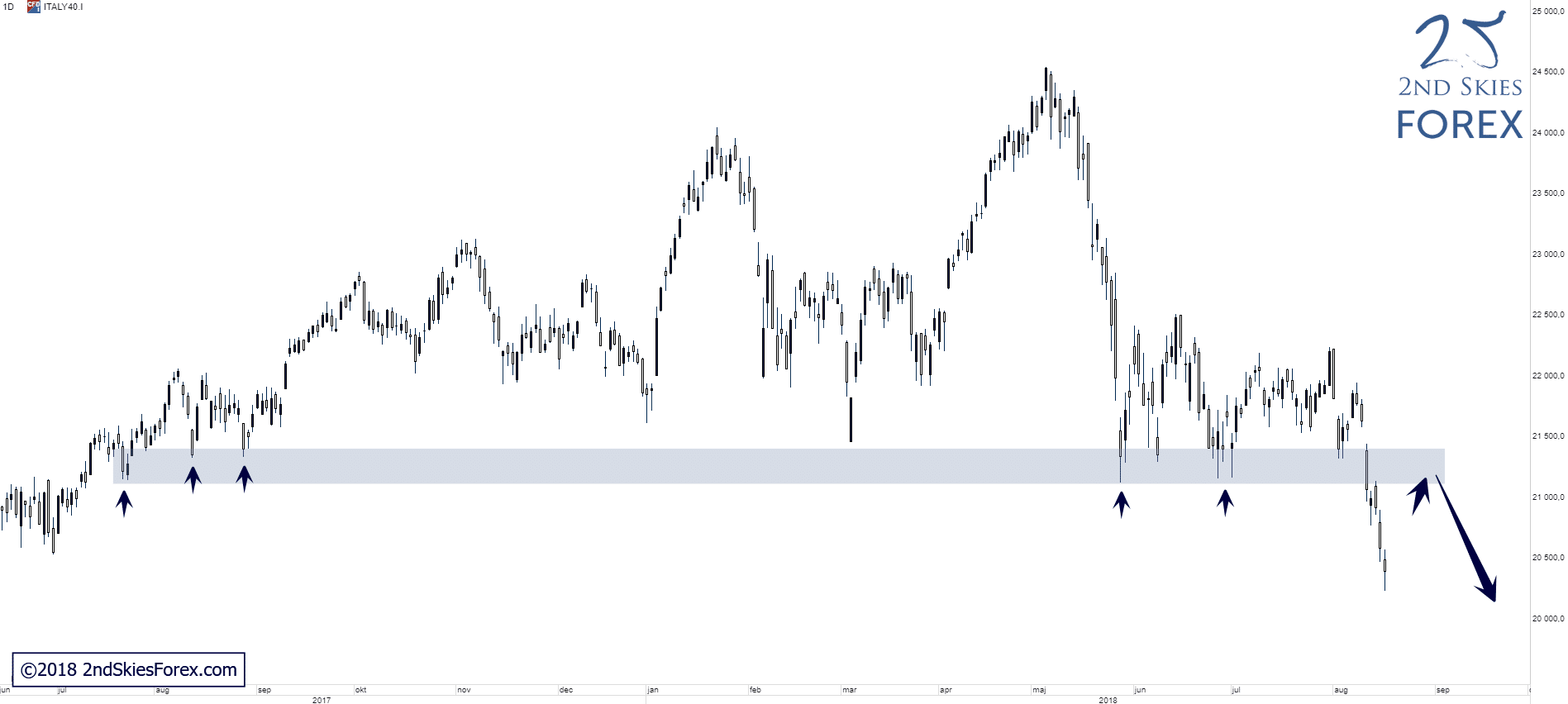 technical analysis ftse mib italy index 2ndskiesforex