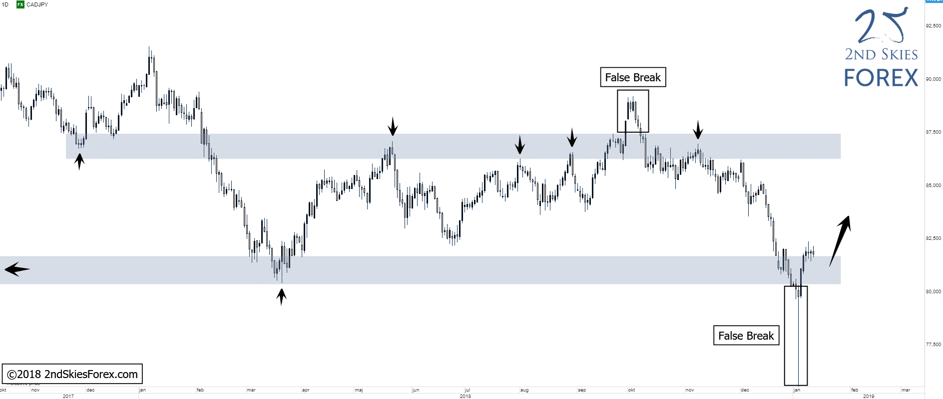 forex-cadjpy-price-action-2ndskiesforex