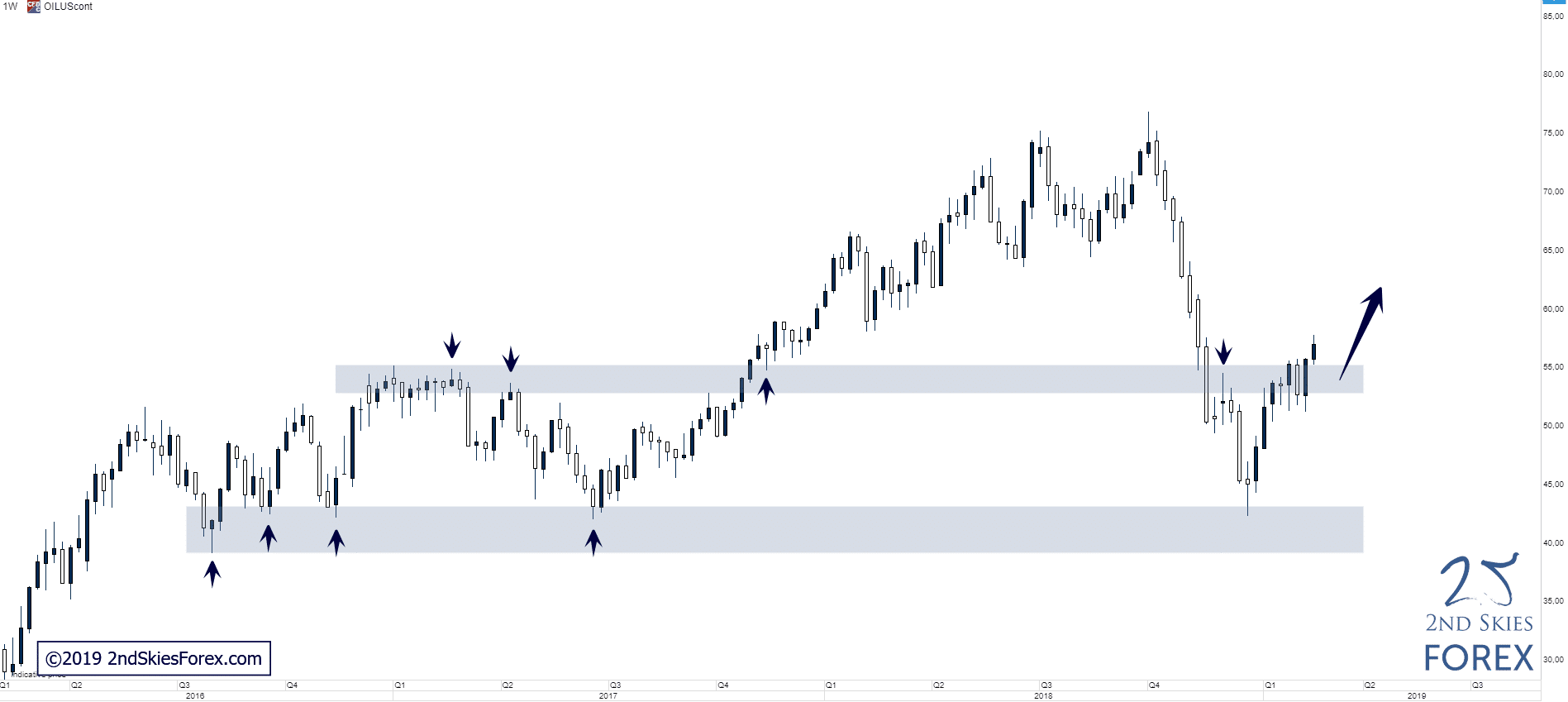 wti-oil-technical-analysis-2ndskiesforex