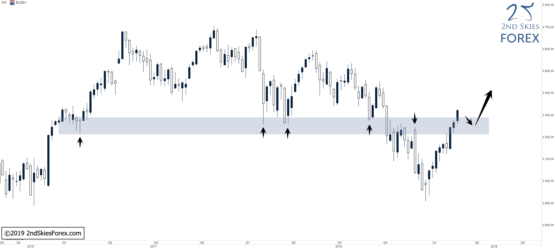 euro-stoxx-50-trade-setup-2ndskiesforex