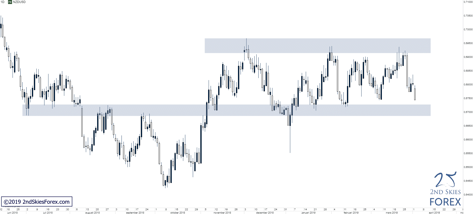 nzdusd-forex-trade-setup-key-support-2ndskiesforex