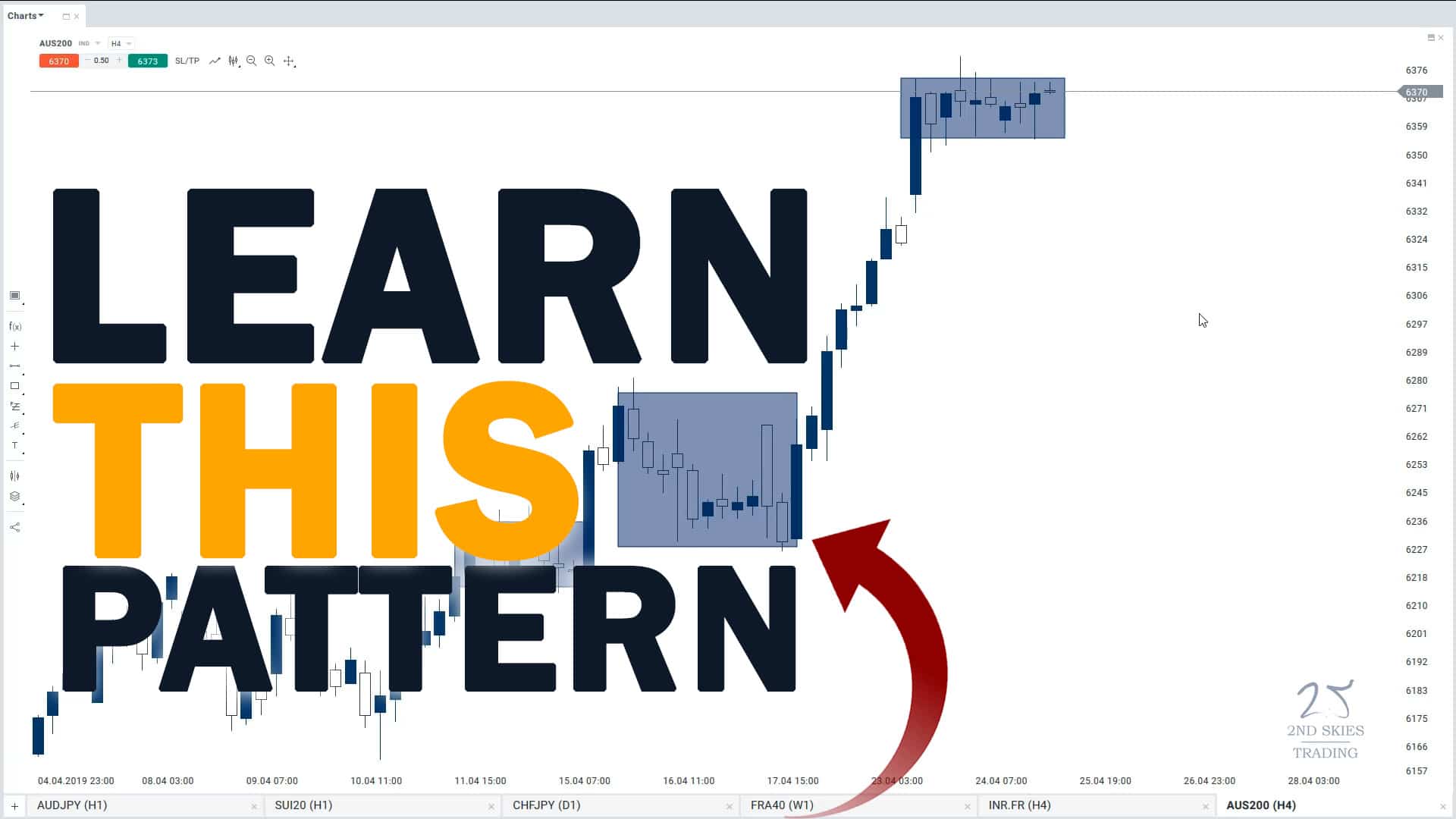 how-to-read-candlestick-charts-price-action-order-flow-2nd-skies