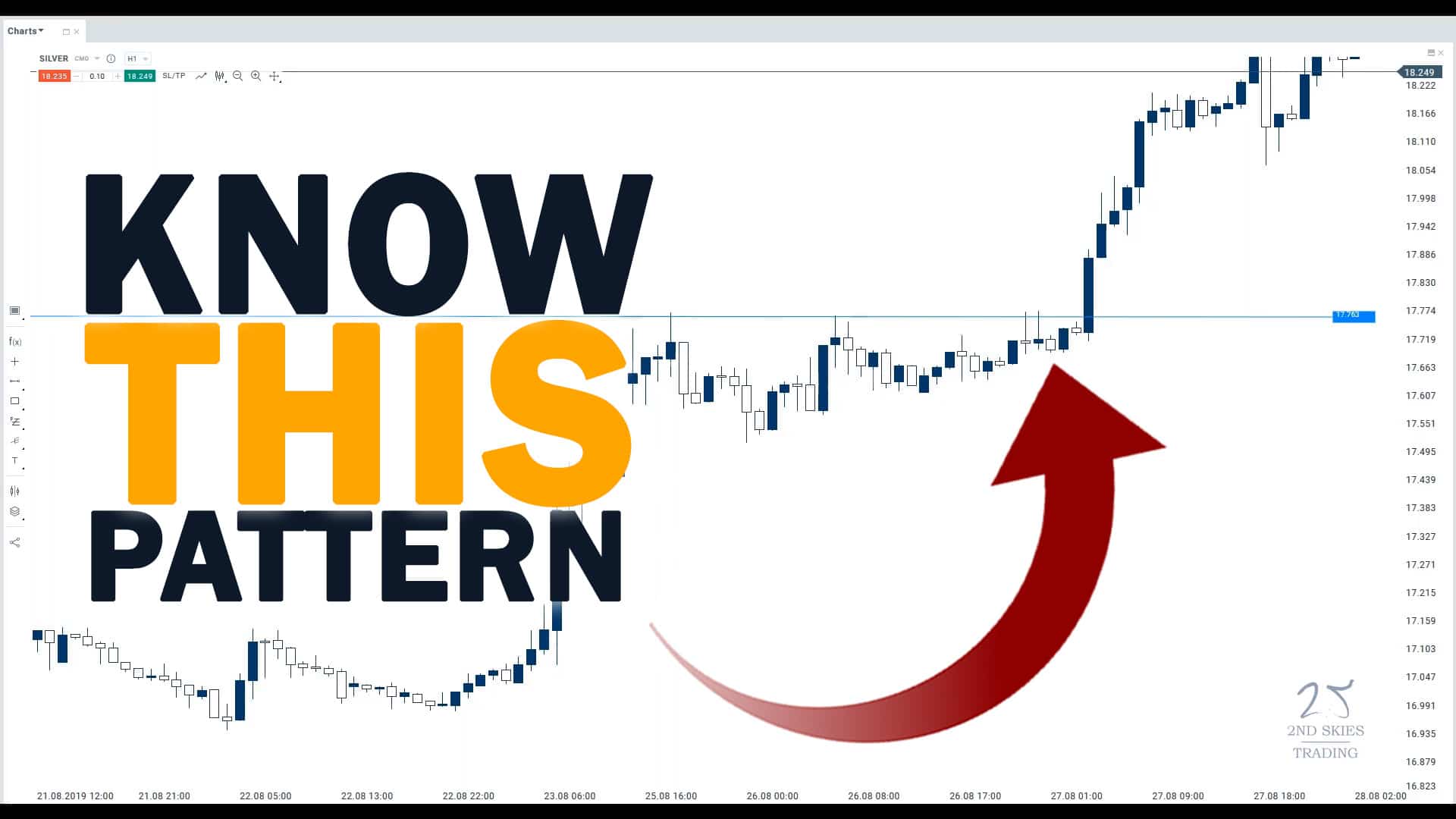 The ONE PATTERN for TRADING Breakouts PROFITABLY