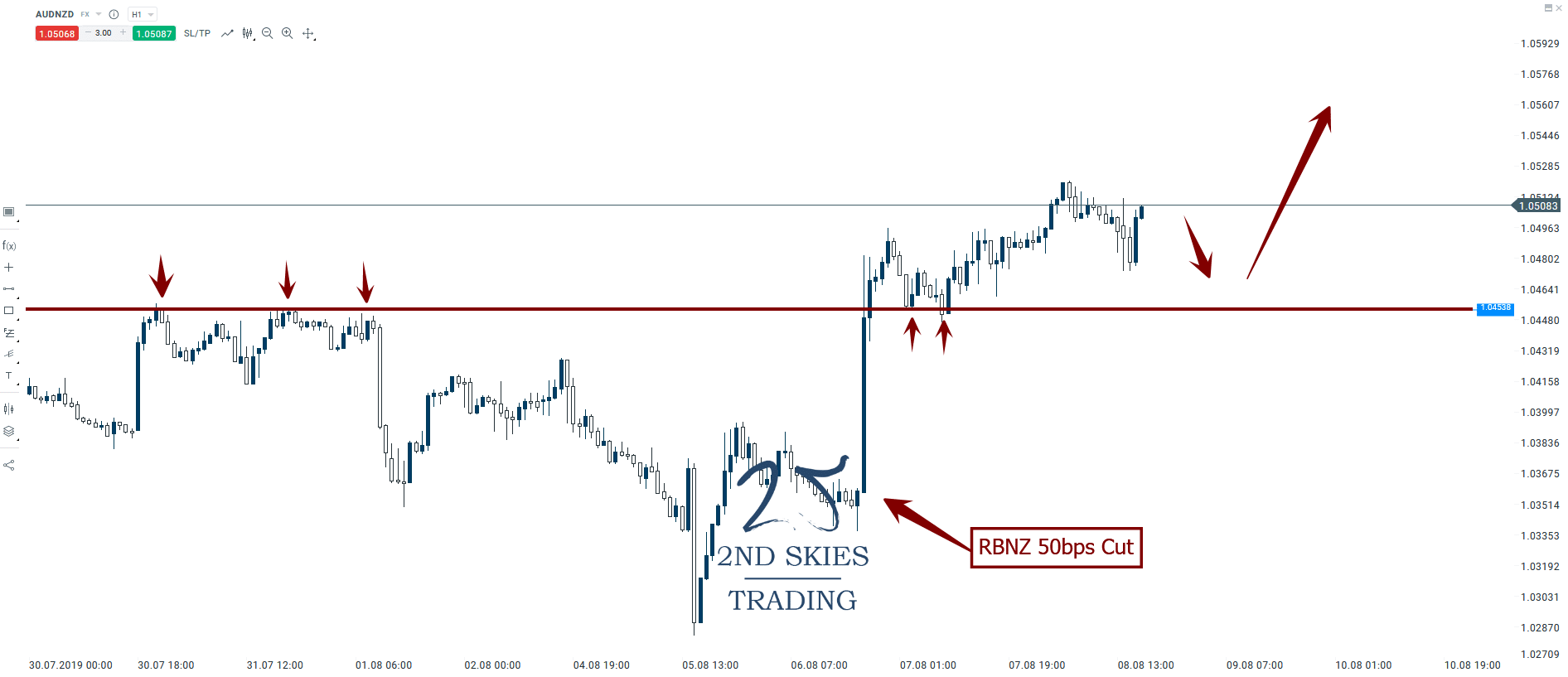 audnzd-breakout-pullback-setup-2ndskiesforex