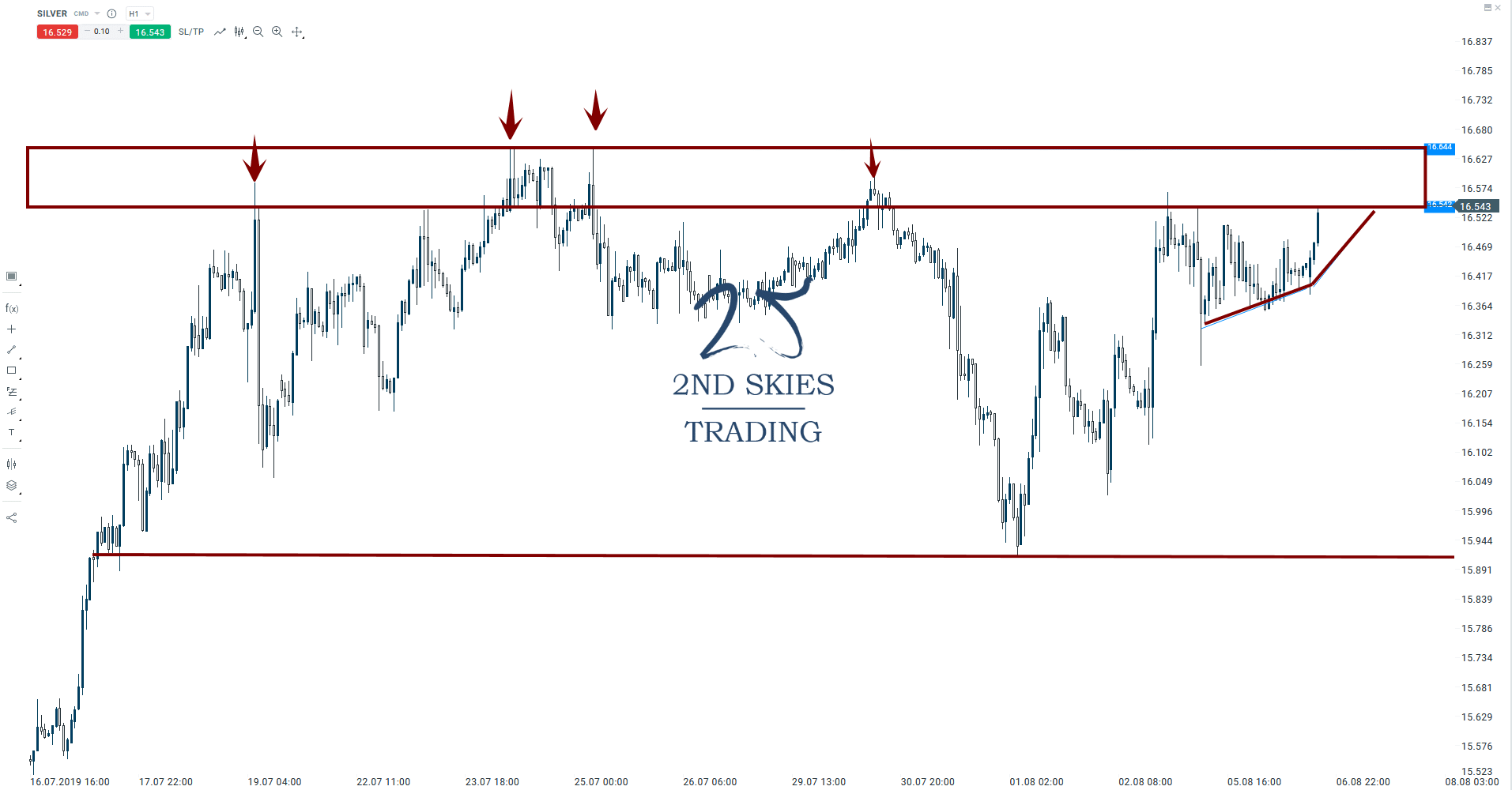 silver breakout trading 2ndskiesforex