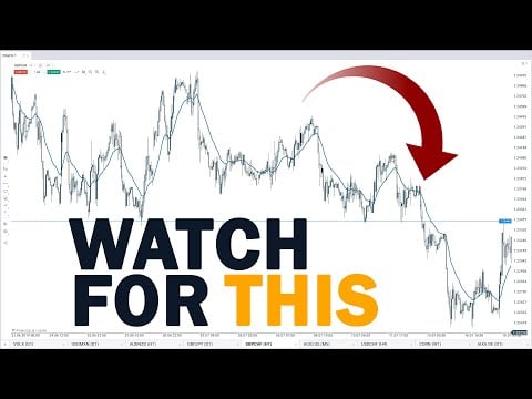 How To Trade Dynamic Support & Resistance