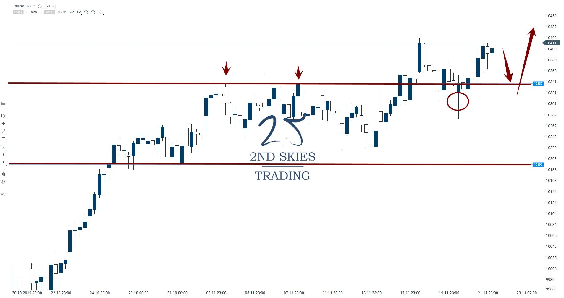 sui20 trade setup 2ndskies