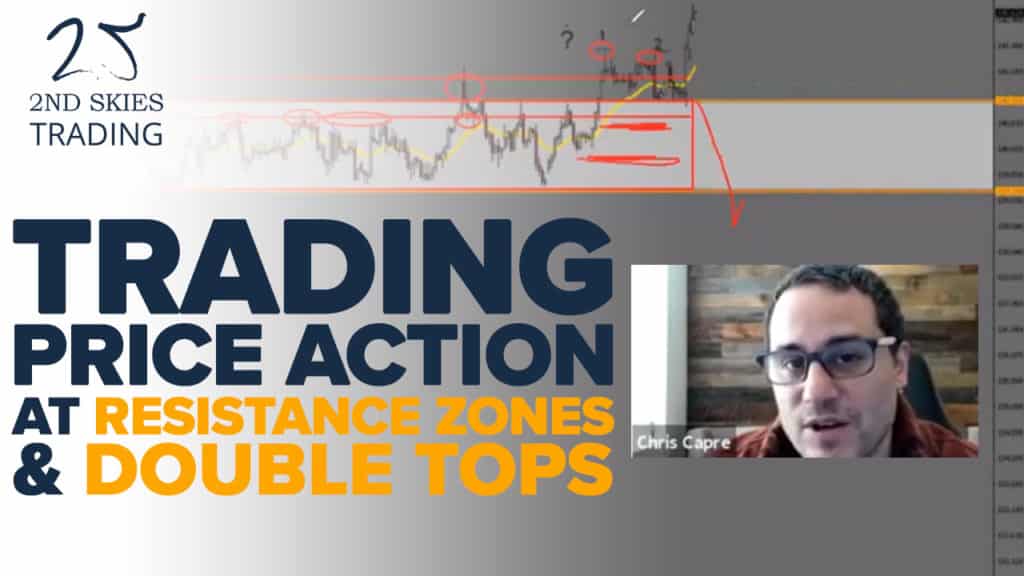 Trading Price Action At Resistance Zones and Double Tops