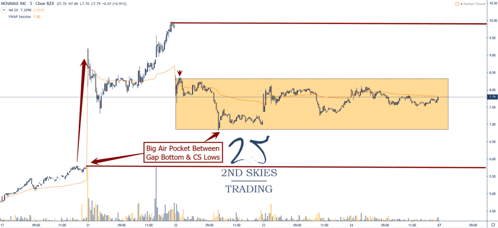 2ndskies forex price action cura ipo