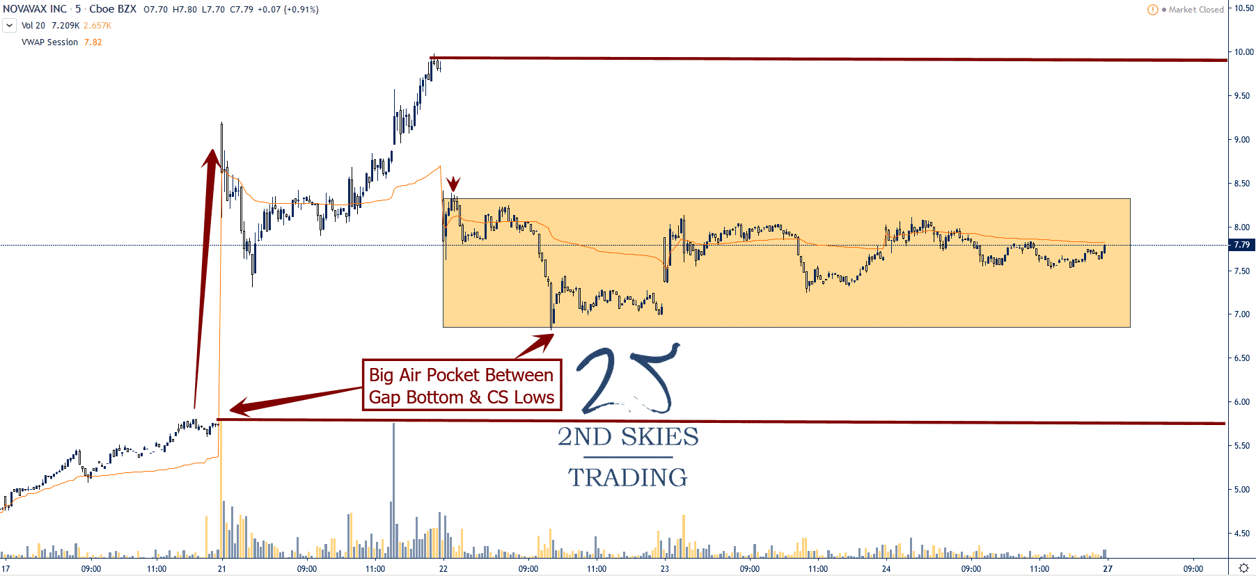 nvax stock trade idea 2ndskiesforex