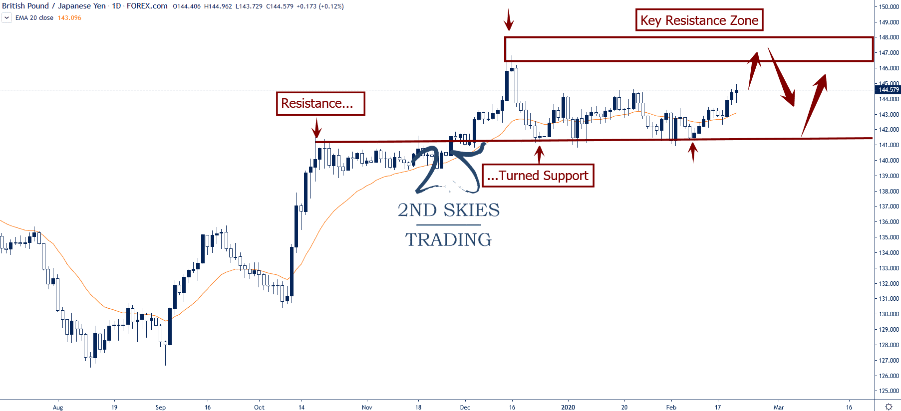 gbpjpy forex pair 2ndskies