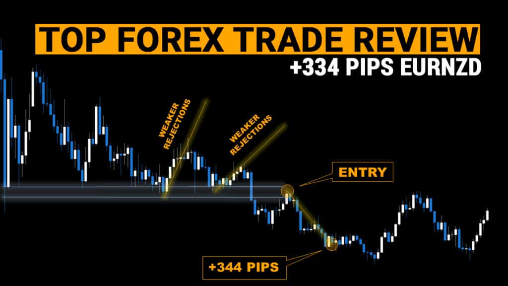 Top Forex Trade Review +334 Pips