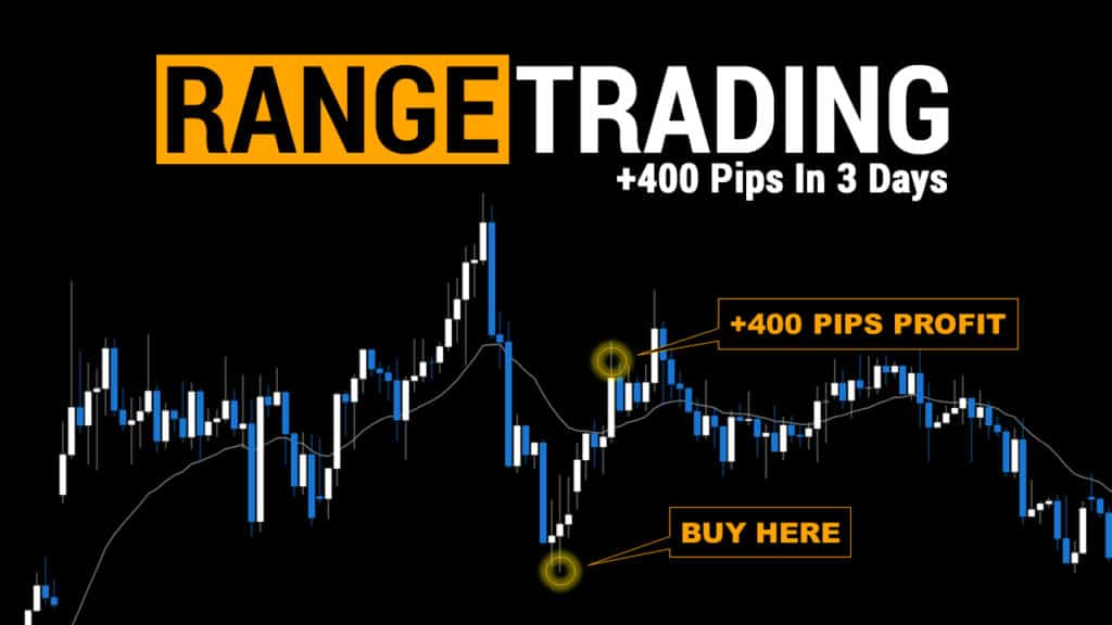Top Forex Trade Review +400 Pips In 3 Days