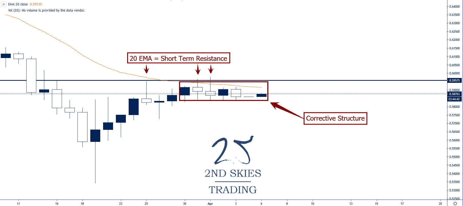 audchf forex pair 2ndskiesforex