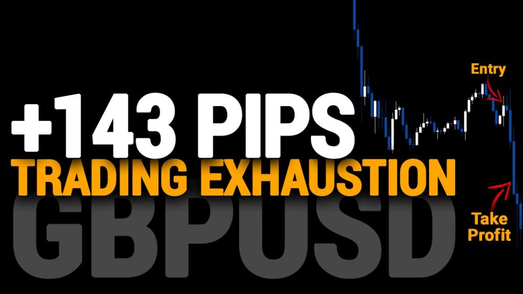 143 Pips on GBPUSD Trading Exhaustion