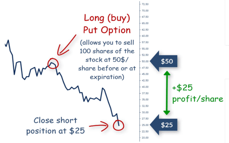 Calls & Puts in Options Trading Explained