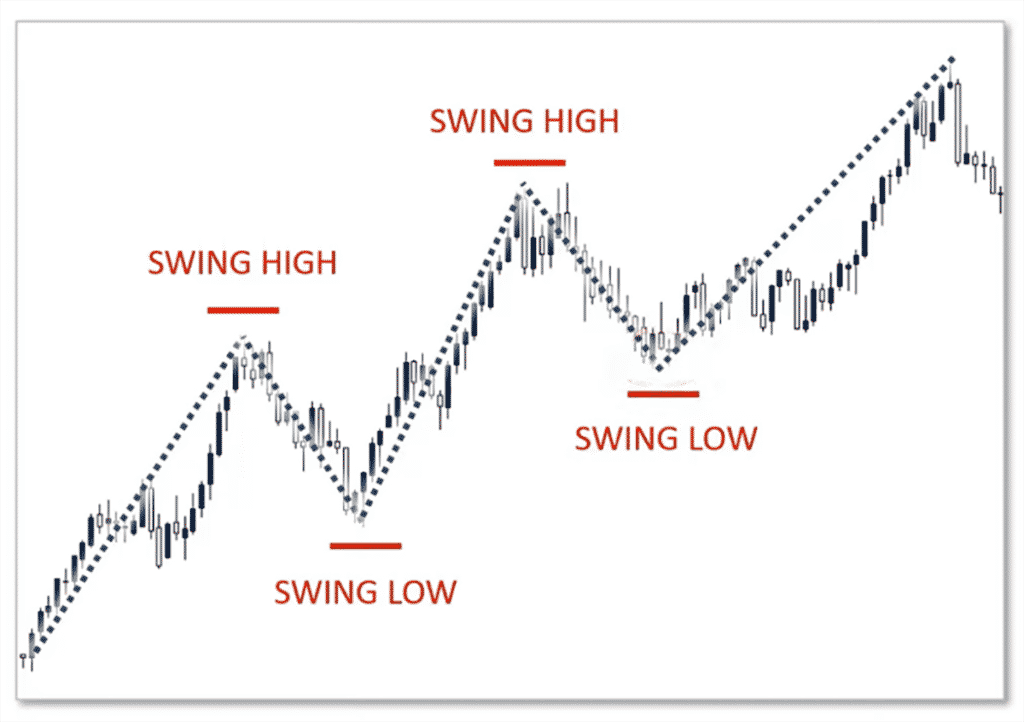 Swing Trading Beginners Guide How To Get Started 8809