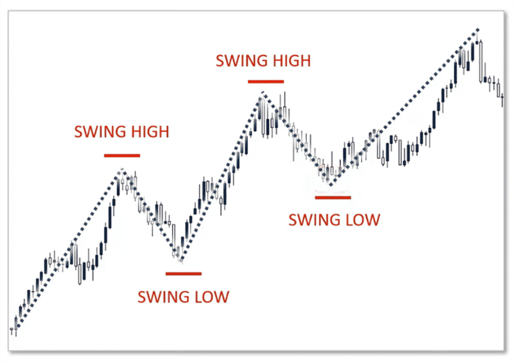 swing-trading-beginners-guide-how-to-get-started