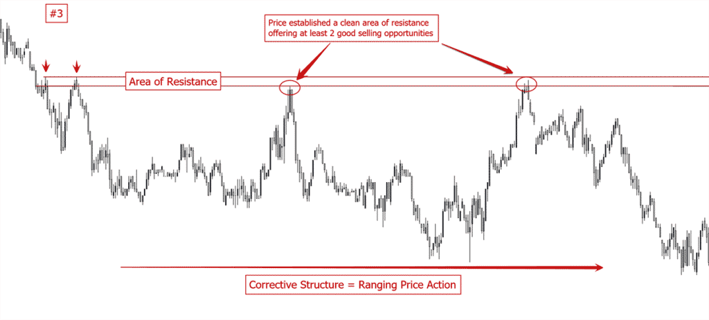 Swing Trading Beginners Guide: How To Get Started