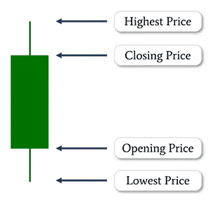 Price Action Trading 02