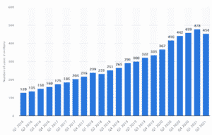 PINS Number of Monthly Users Statista