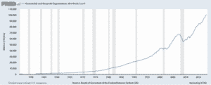US Household Net Worth Graph
