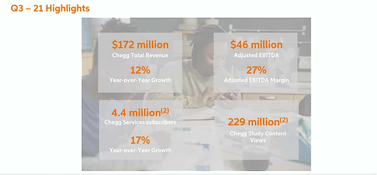 Is It Time To Buy Chegg After It Dipped By About 80 Percent 02
