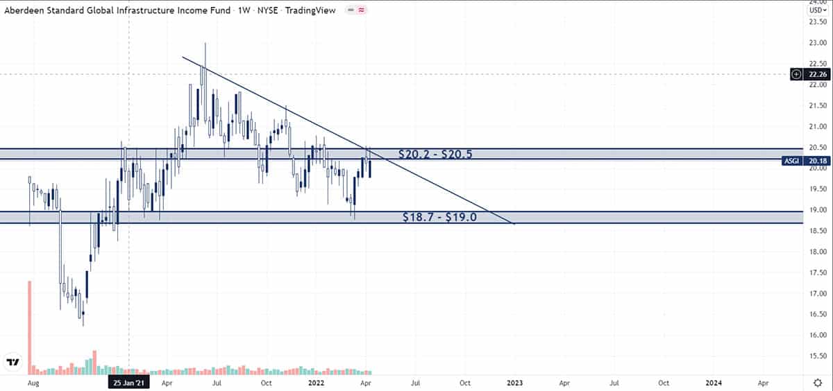 ASGI Stock: Is Now The Best Time To Buy 02