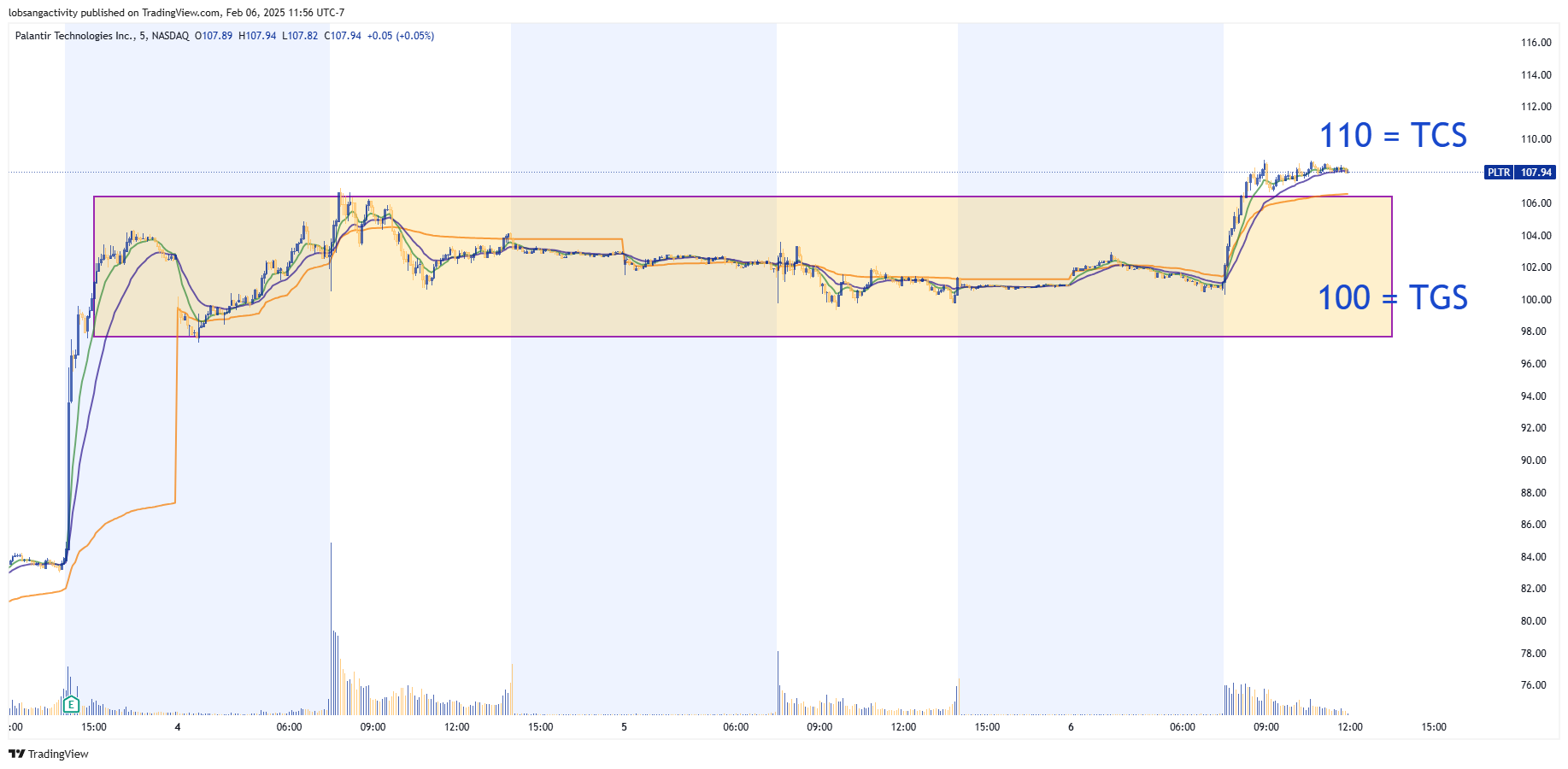 PLTR 2025-02-06